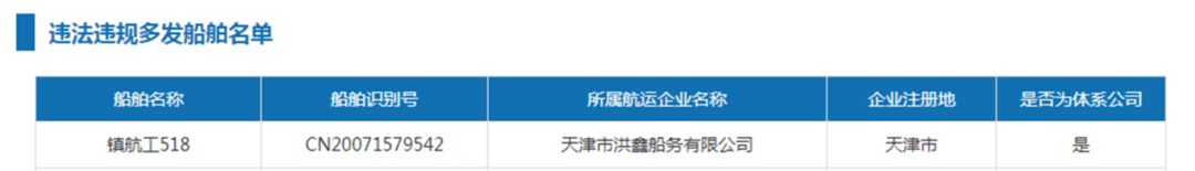 重大安全隐患曝光台｜天津市洪鑫船务有限公司所属船舶“镇航工5